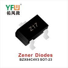 Z17